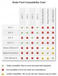 brake-fluid-compatibility-chart.jpeg