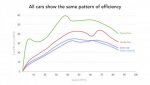 mpg-vs-speed-all.jpg